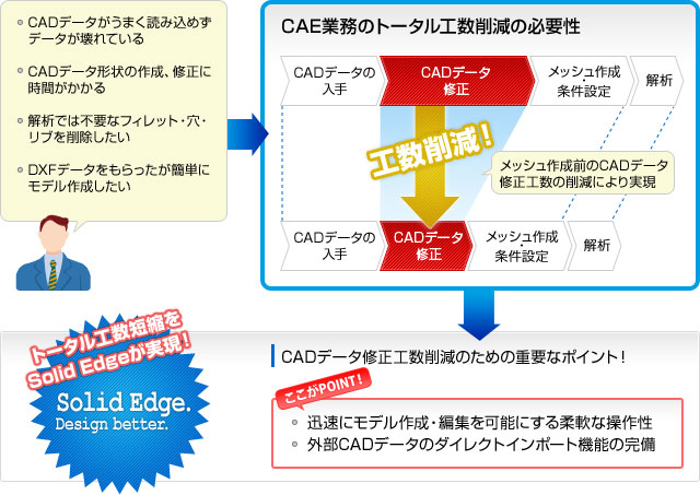 トータル工数短縮をSolid Edgeが実現！