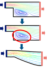 SIMULIA TOSCA FLUID