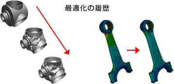 SIMULIA TOSCA STRUCTURE