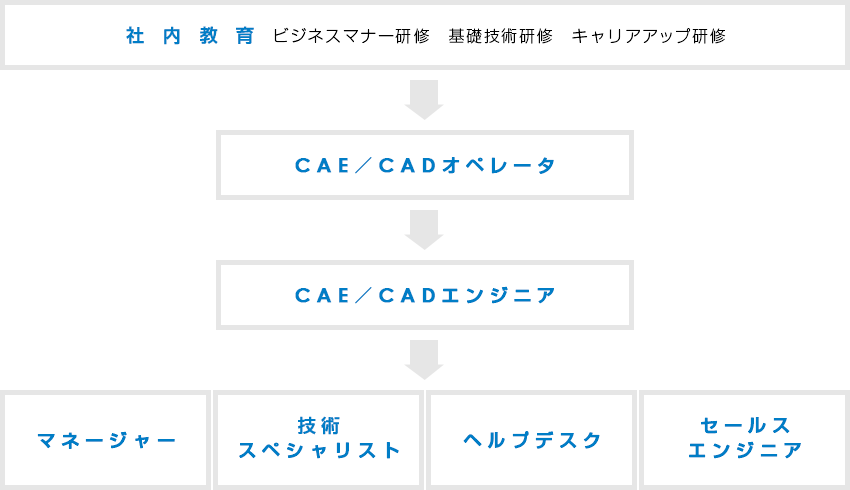 社内教育